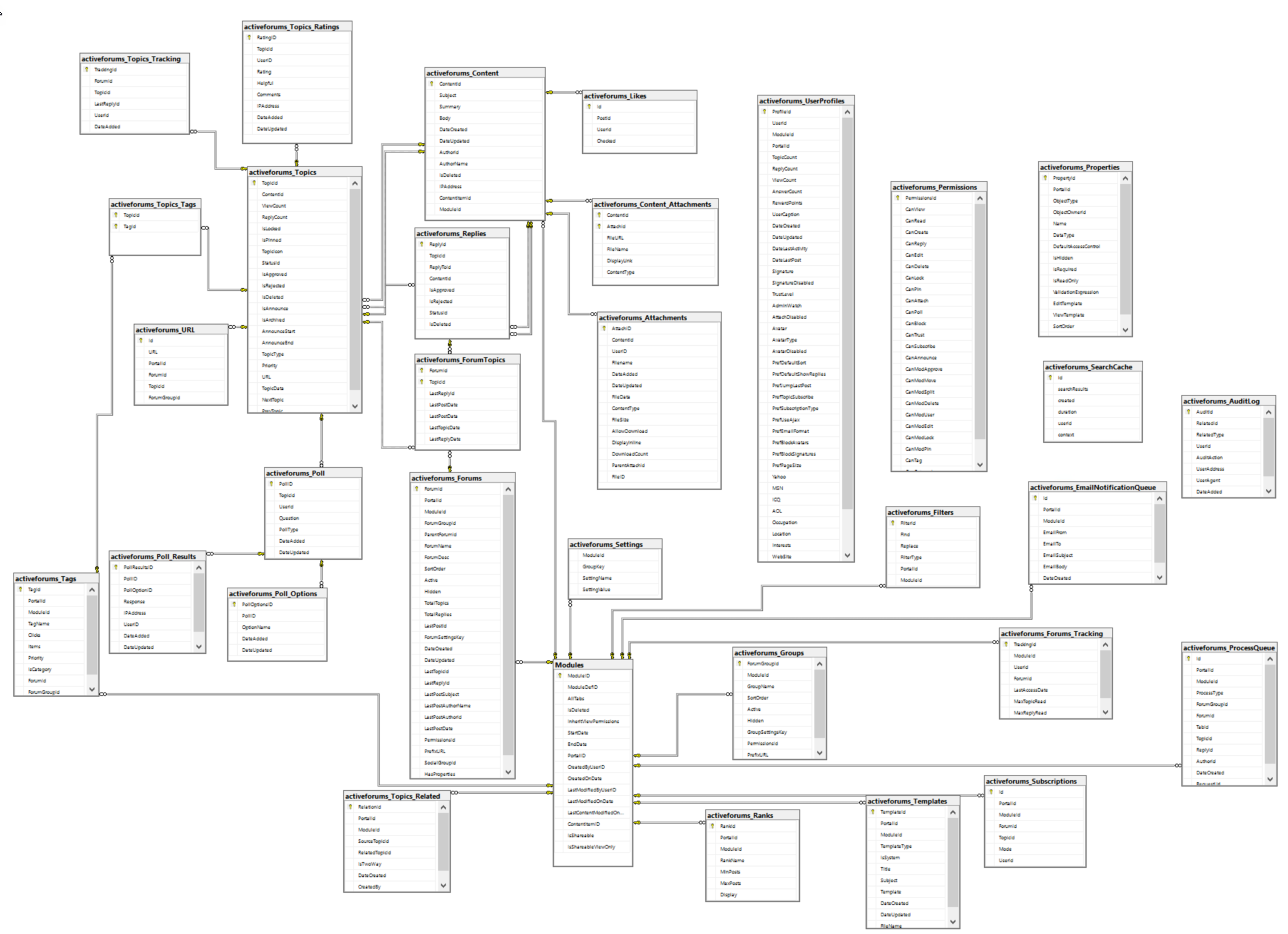 Database Diagram 8.0