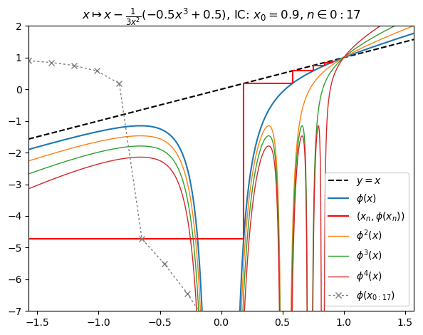 img/nf3-orbit.png