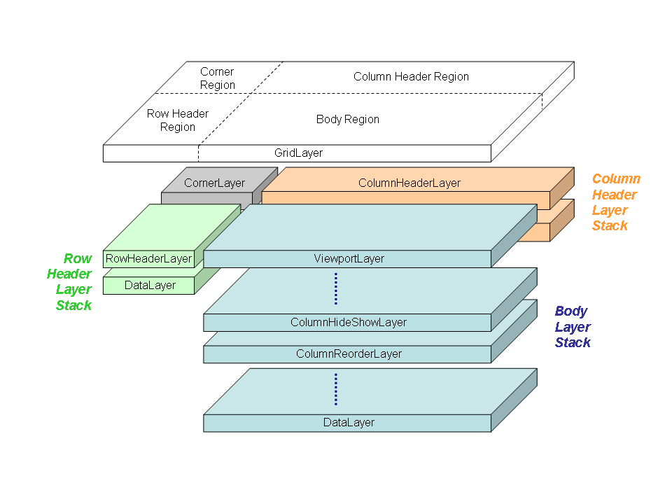 NatTable Architecture