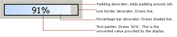 Percentage bar example