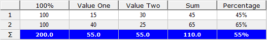 Summary Row Example