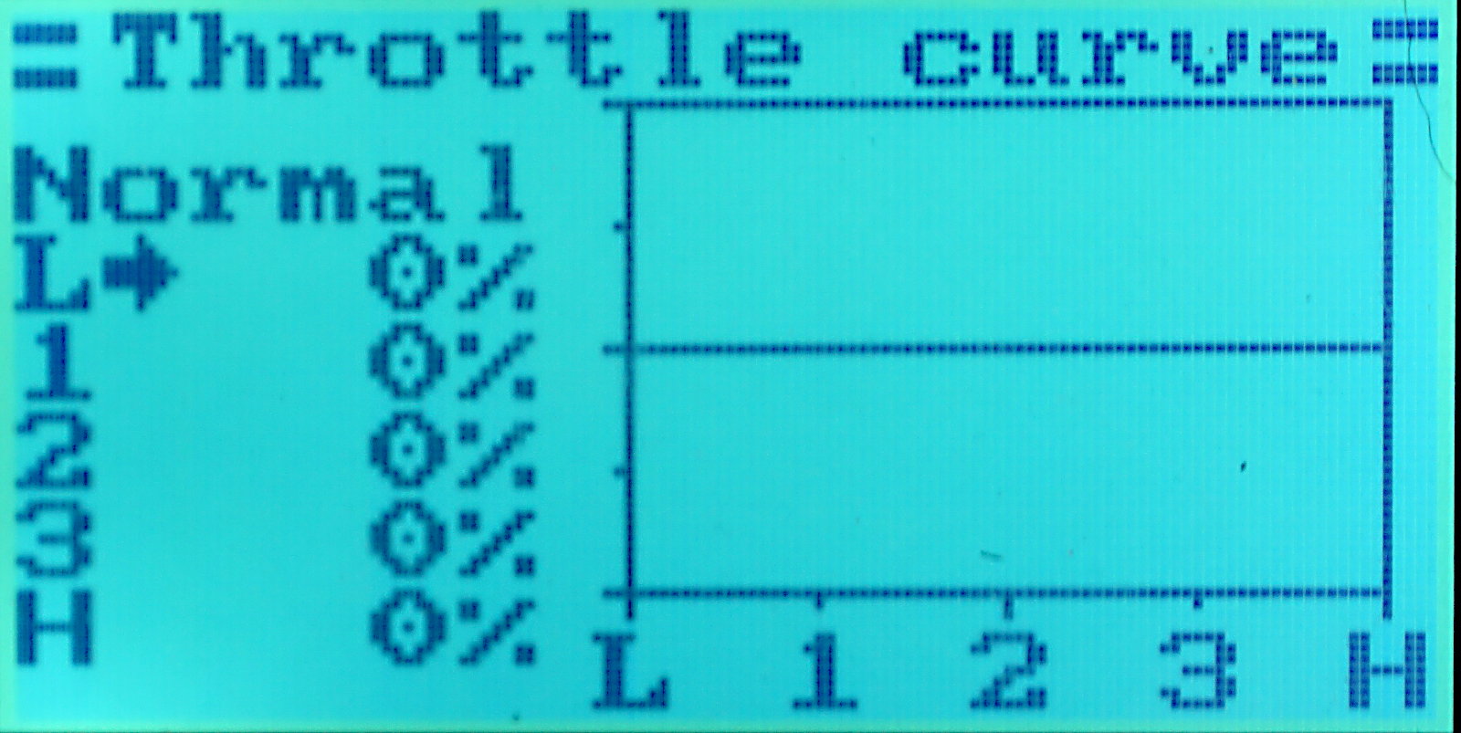 Throttle Normal Curve