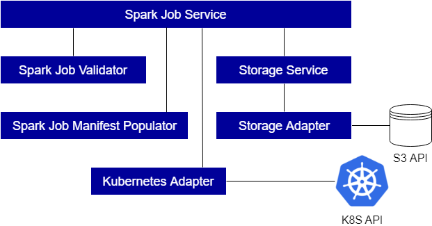 Web App service components